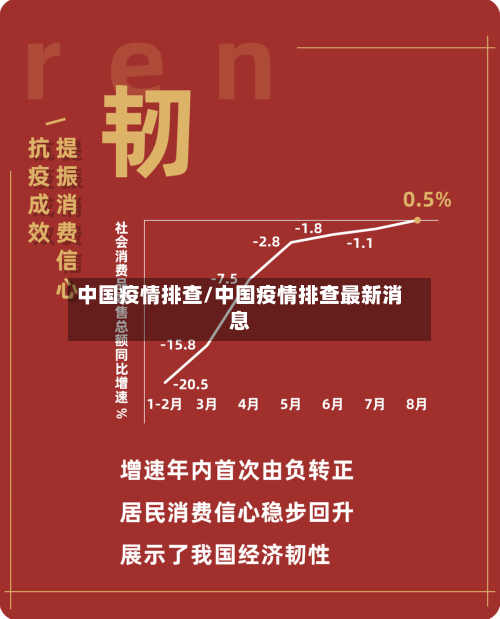 中国疫情排查/中国疫情排查最新消息