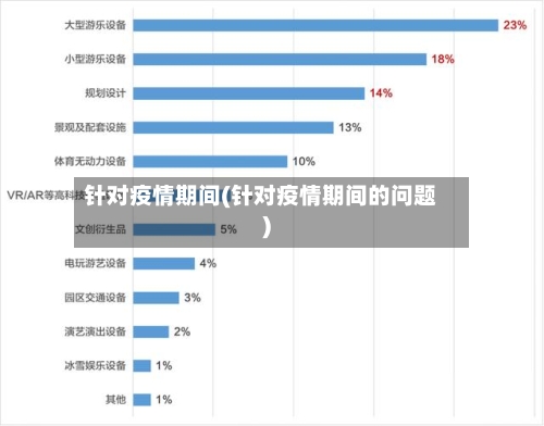 针对疫情期间(针对疫情期间的问题)