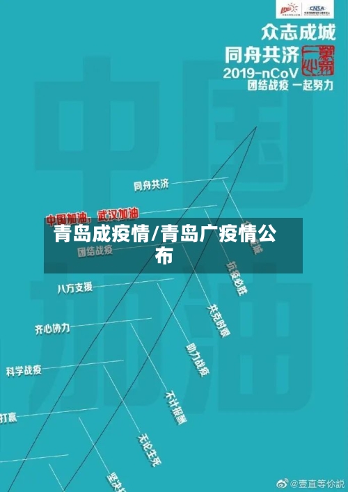青岛成疫情/青岛广疫情公布