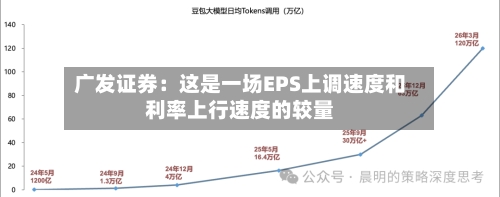 广发证券：这是一场EPS上调速度和利率上行速度的较量