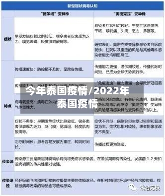 今年泰国疫情/2022年泰国疫情