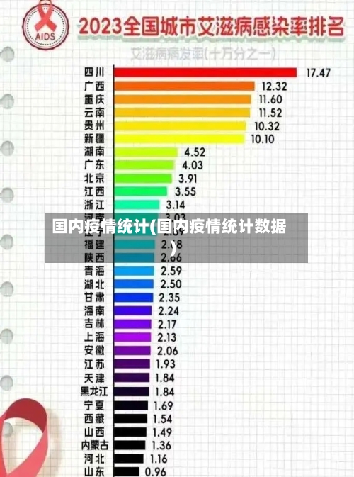 国内疫情统计(国内疫情统计数据)