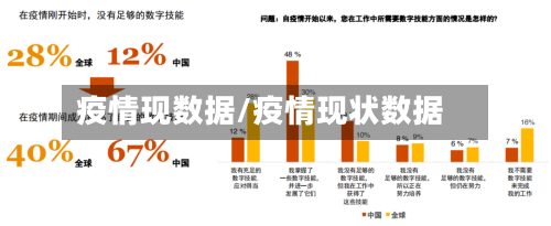 疫情现数据/疫情现状数据